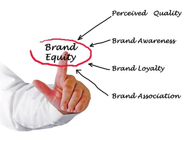 องค์ประกอบหลักของ Brand Equity